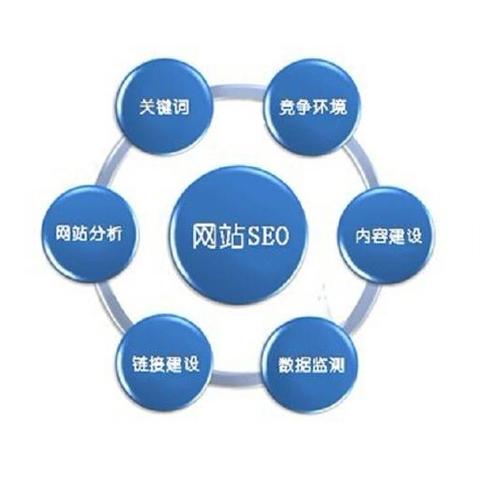 seo优化需要会什么-seo优化需要会什么