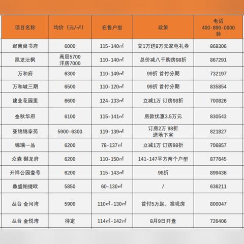 宁波龙虾牛肉的长尾关键词有什么