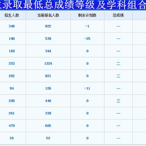 桂林市市区示范性高中有哪些学校