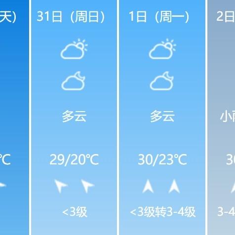 潜江到广东东莞市气象台的长尾关键词有哪些