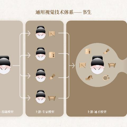 上海星期一天气预报的长尾关键词有什么