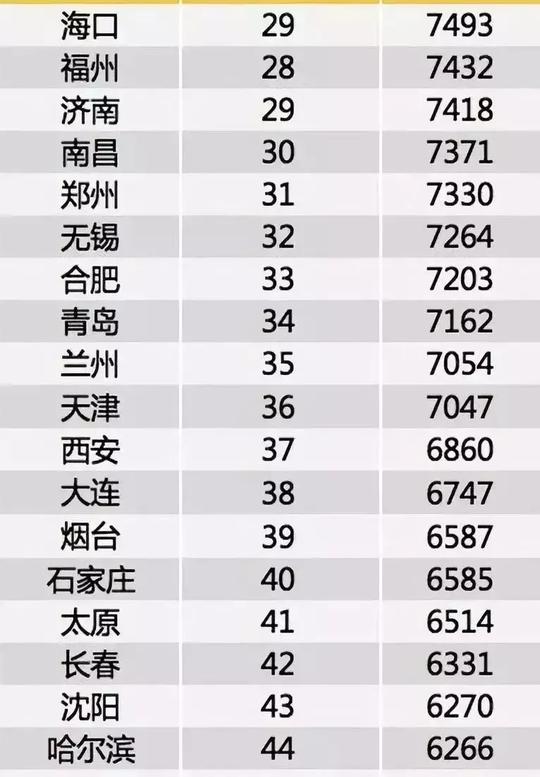 石家庄春季招聘平均工资出炉，这些“冷门”工作居然都月薪上万！