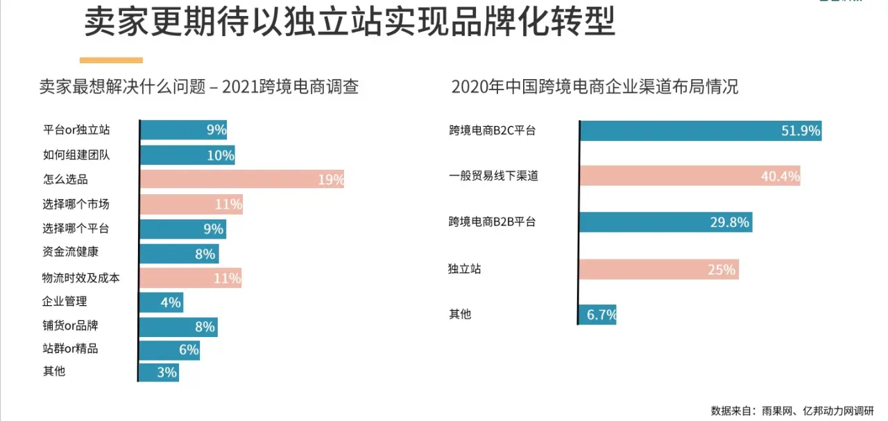 1美元上chatgpt chatgpt账号00美元