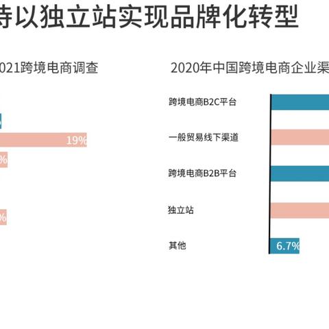 跨境电商微商哪个好做