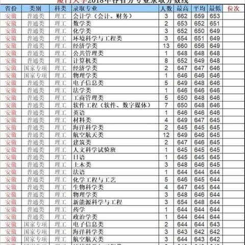 今年厦门市有多少考生