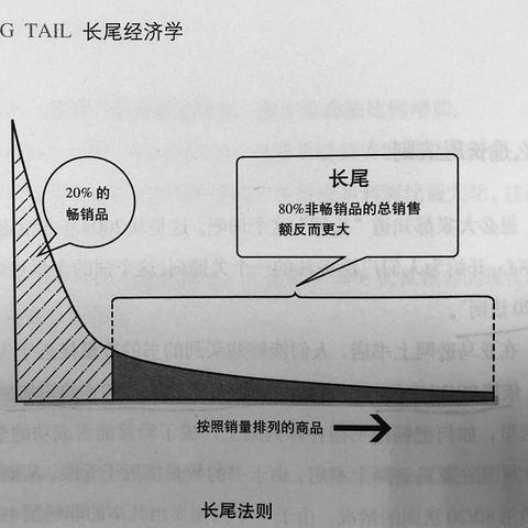 好看英文游戏名字大全的长尾关键词是什么