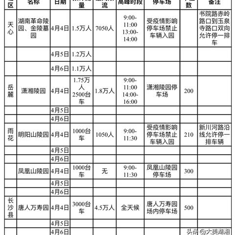 长沙公安预约相关长尾关键词有哪些