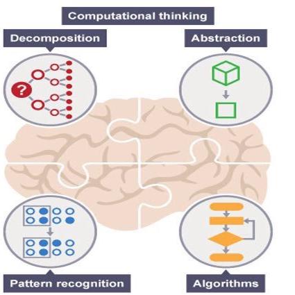 武汉python编程培训机构的长尾关键词有什么
