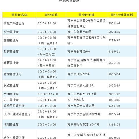 南宁安吉客运站到广西区妇幼保健院厢竹院区乘几路公交车？