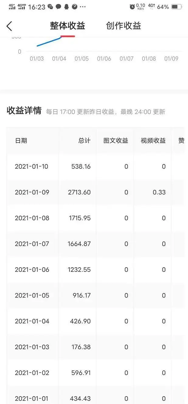 发什么微头条有人阅读 微头条发故事有人看吗