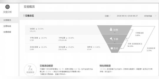 生意参谋的关键功能认知详解