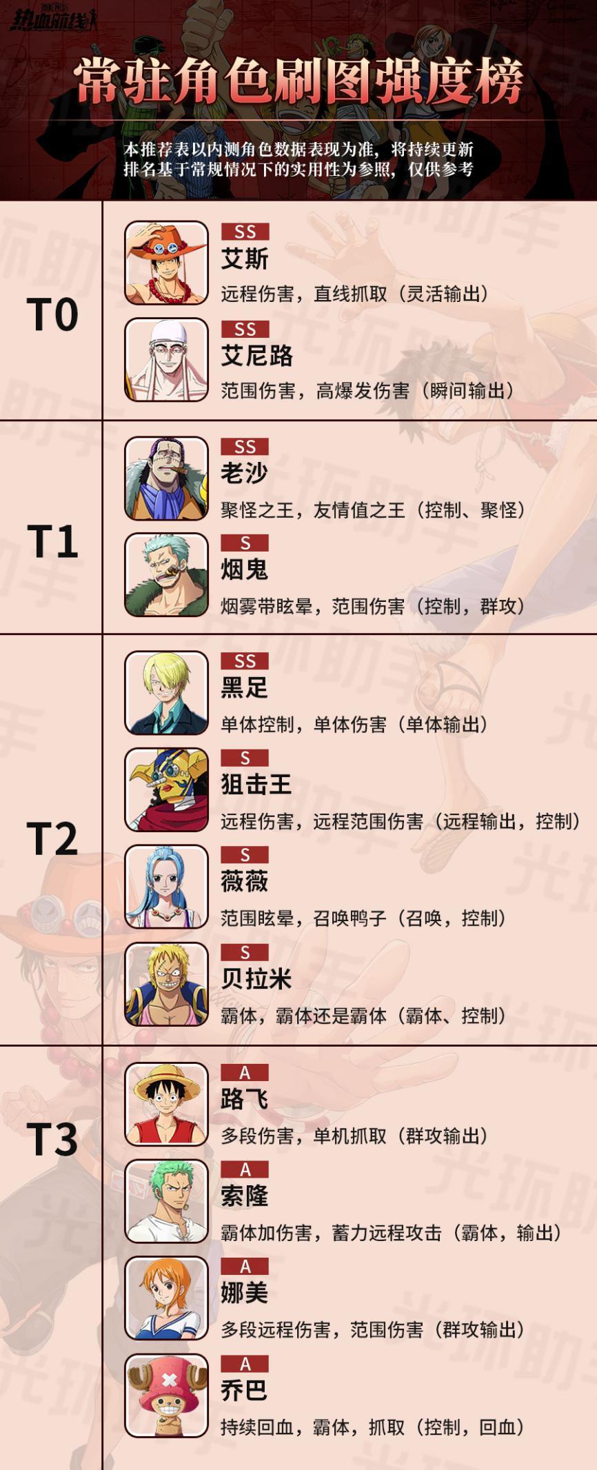 航海王热血航线艾斯怎么画