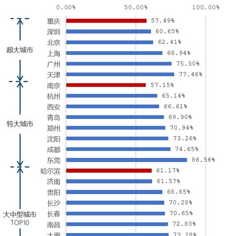 无锡市和南宁市哪个好些