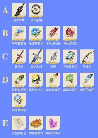 PC端原神怎么更换账号（原神pc端能用taptap登吗）