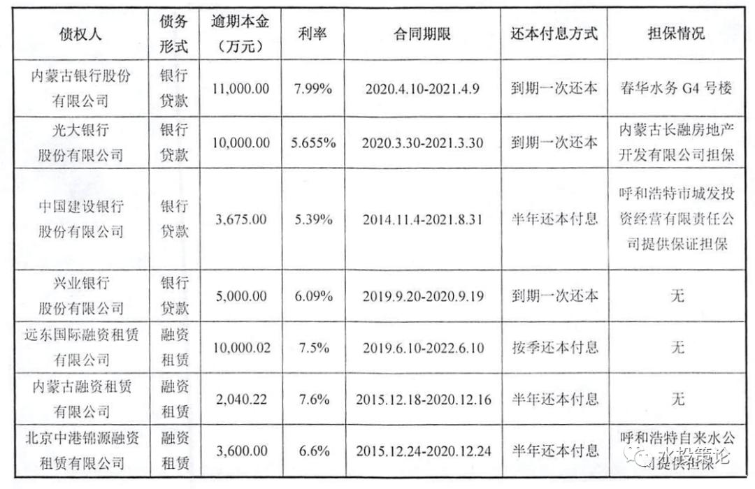 租房子合同签五年违约如何起诉? 房屋租赁合同5年违约怎么处理
