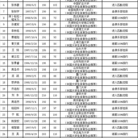 厦门cba门票价格？