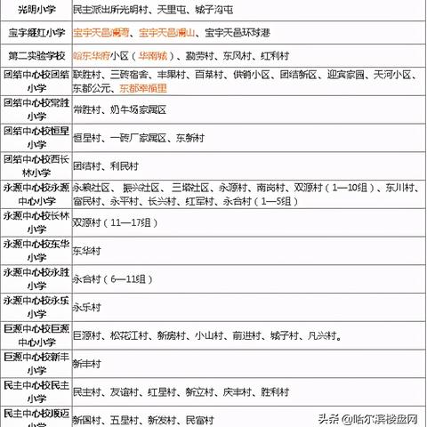 哈尔滨市哪个学校好