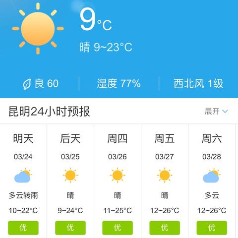 昆明市今日天气预报的长尾关键词有哪些
