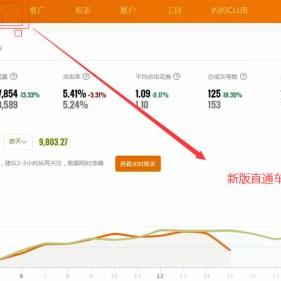 广州电商直播培训班相关长尾关键词有哪些