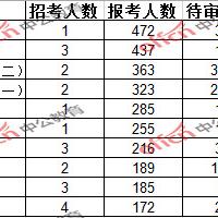 武汉市事业编哪个区好考