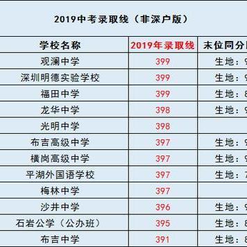 中考总分差十分怎么能录取？