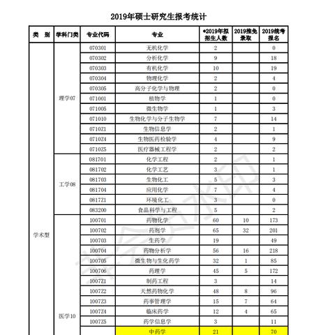 沈阳 考研相关长尾关键词有哪些