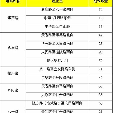 菏泽市驾校学费多少