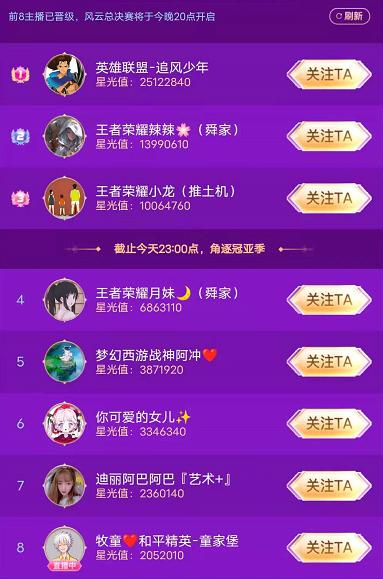 快手王者荣耀大变天，天赐跌落神坛，舜家三姐妹霸榜前三名