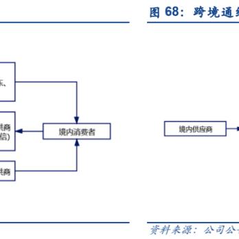 进口跨境电商平台对比 相关的长尾关键词是那些 
