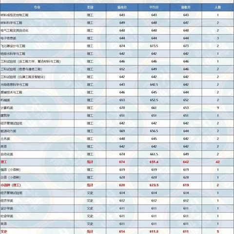 哈尔滨分数线专科分数线相关长尾关键词有哪些
