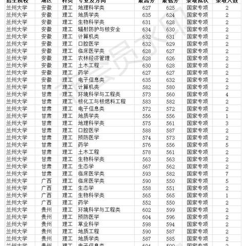 兰州兰大医院地址的相关长尾关键词有哪些