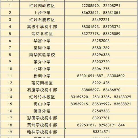 深圳市哪个区教育局最好