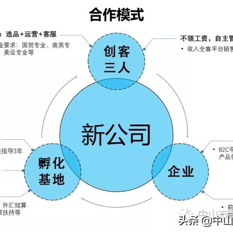 代运营跨境电商挣钱吗的相关长尾关键词有什么 代运营跨境电商挣钱吗的相关长尾关键词有什么