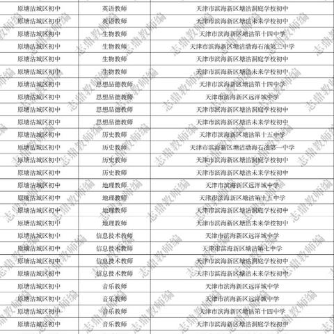 【天津考编难么】长尾关键词有什么