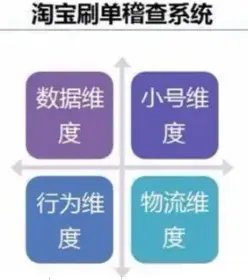 刷什么单会降权 为什么刷地推单也会降权