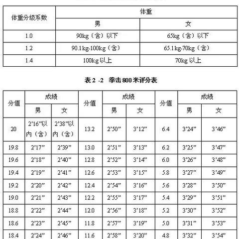 重庆大学拳击单招的长尾关键词有什么