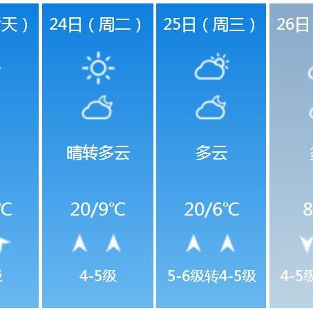 沈阳15天天气预报的长尾关键词有什么