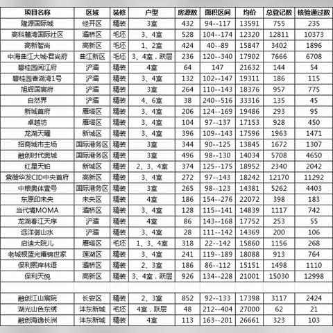 西安开始摇号买房了，摇号买房的具体流程是什么？怎么操作的？