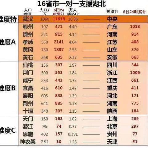 武汉市的人口分布特点是什么