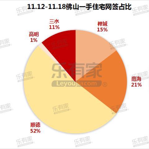佛山市二手车位过户费的长尾关键词有什么