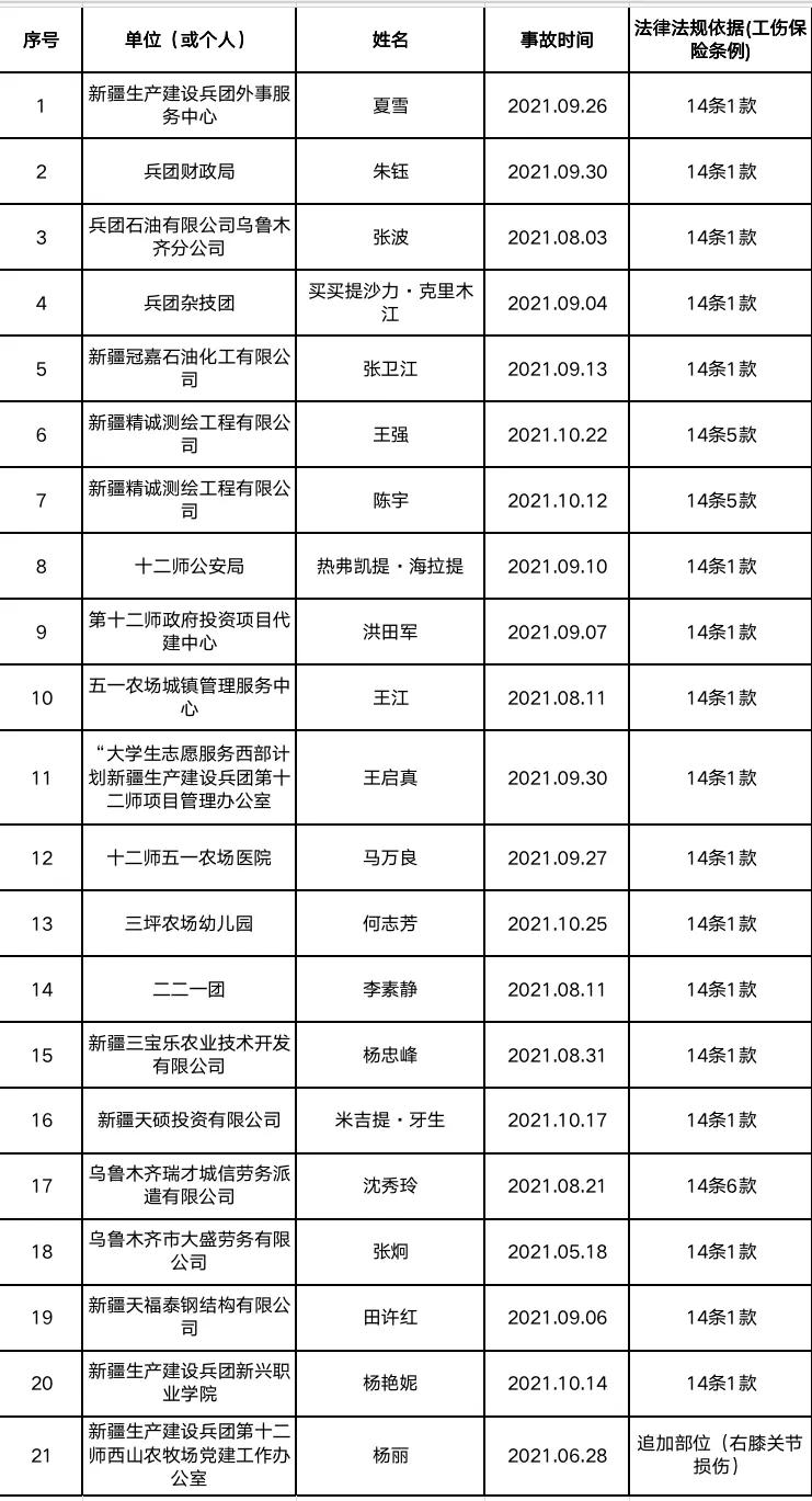 工伤认定办法是什么