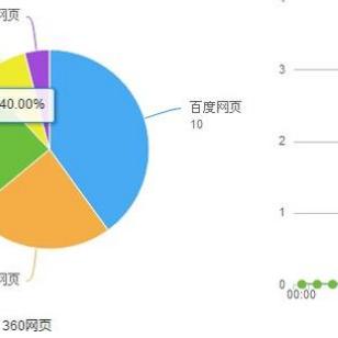 seo排名需要几天