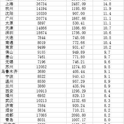 2017年无锡市公报的长尾关键词有什么