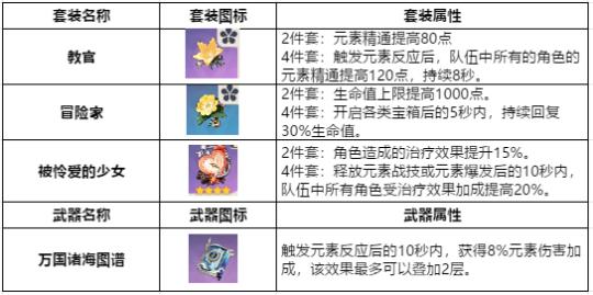 原神冒险家怎么切换属性（原神的经验值溢出却不突破）