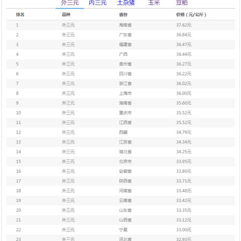【福建今日生猪价格】2025年6月21日福建生猪价格是多少
