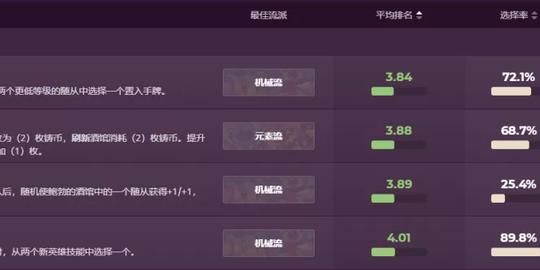 炉石补丁来了！机械流和魔灵被削弱，米尔豪斯哭晕在厕所