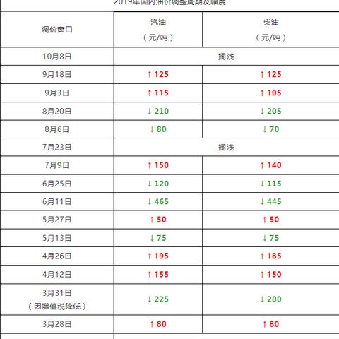 2025.12.30临沂今日最新油价查询