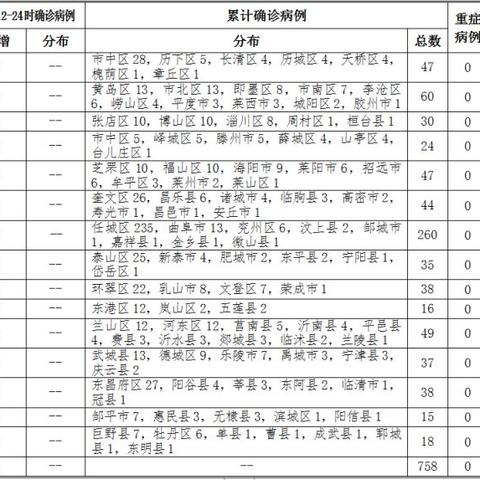 临沂市广告清零的长尾关键词有什么