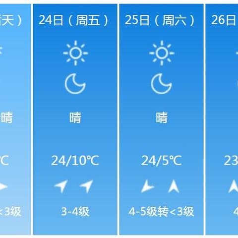 【河南未来15天天气预报】河南未来15天气情况查询