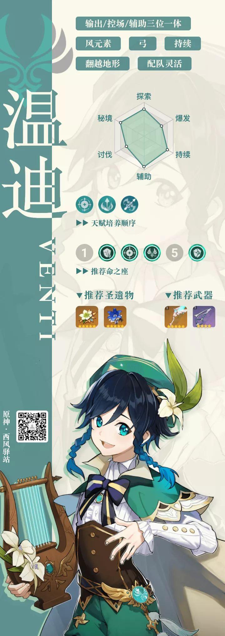 原神温迪怎么获得2022（原神温迪主线剧情多少级开启）